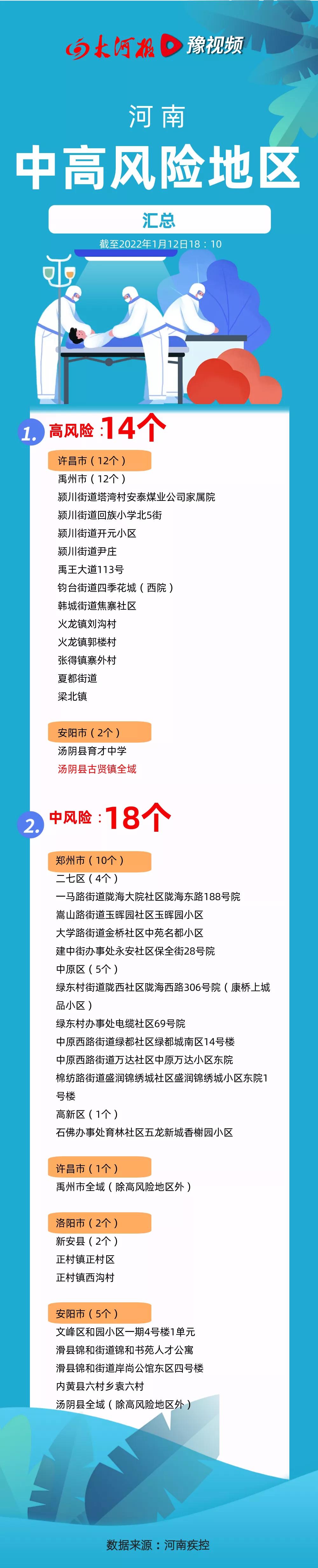 【河南新增本土确诊15例,河南新增本土12例】