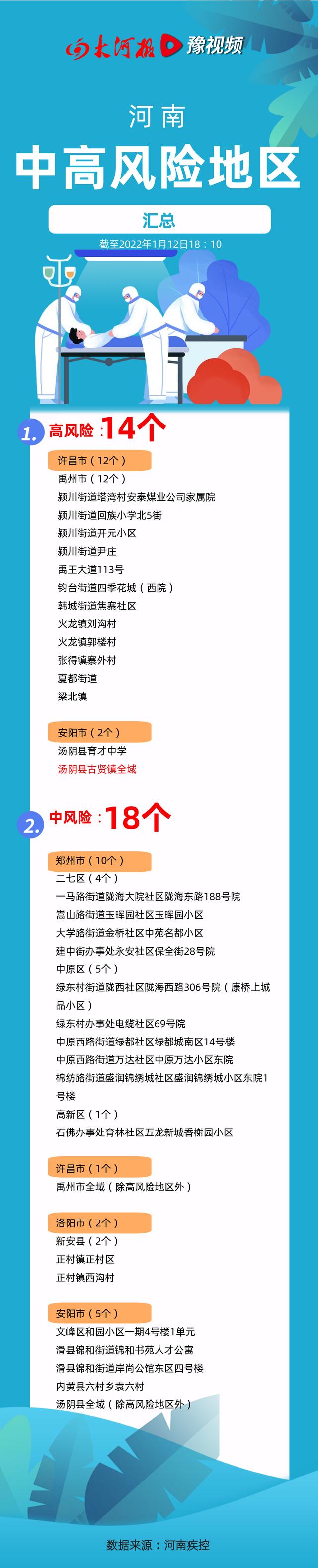【河南新增本土确诊15例,河南新增本土12例】