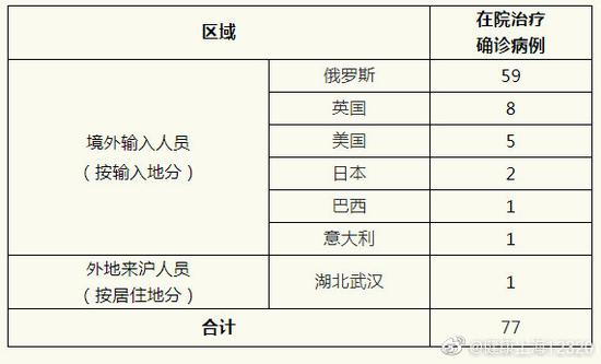 广州新增25例本土确诊病例/广州新增25例新冠