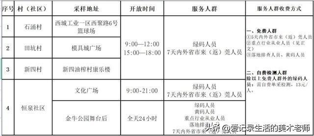 北京:防止核酸检测交叉感染.如何避免核酸采样过程交叉感染？