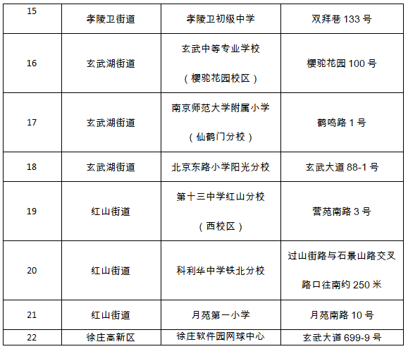 【南京新增确诊病例,南京新增确诊病例行动轨迹】