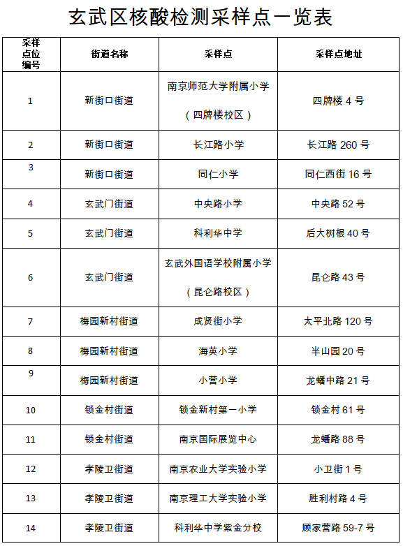 【南京新增确诊病例,南京新增确诊病例行动轨迹】
