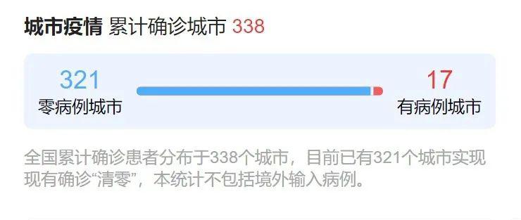 【山西最新疫情更新,山西最新疫情更新数据】