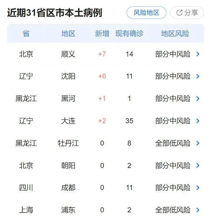 【山西最新疫情更新,山西最新疫情更新数据】
