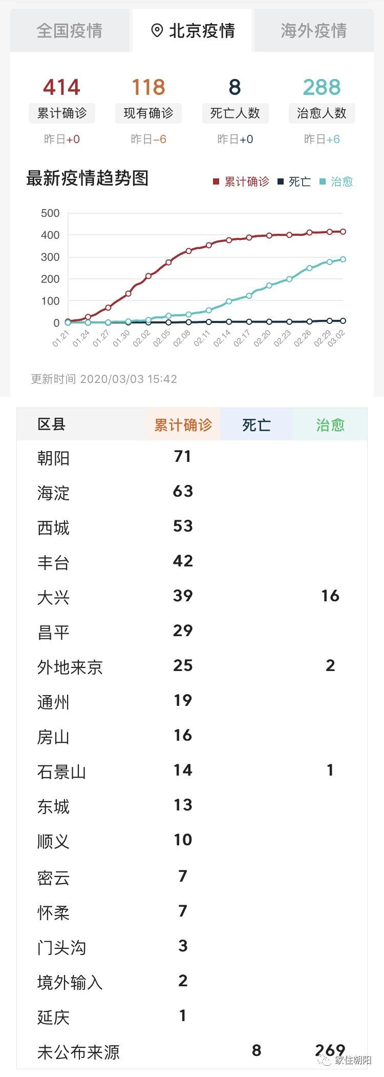 朝阳疫情最新报道.朝阳疫情情况？
