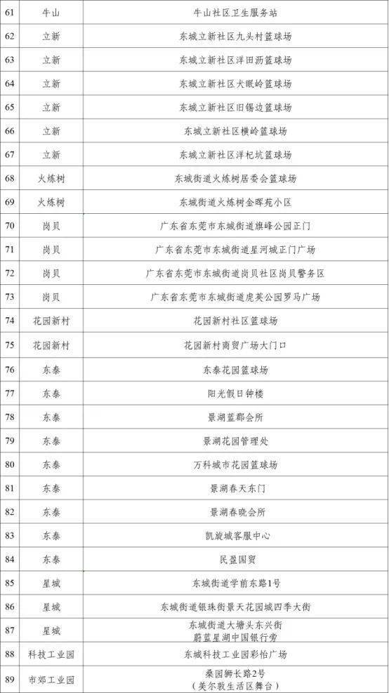 成都疫情中高风险地区最新名单(成都疫情风险等级地区名单最新)