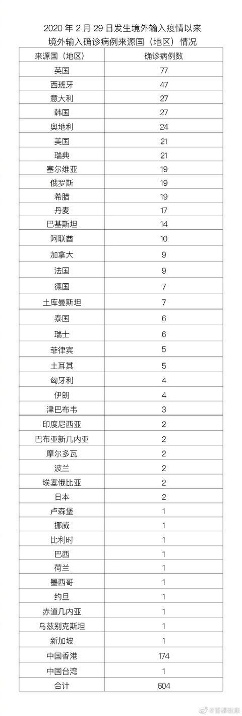 北京新增5例本土确诊4例无症状(北京新增5例确诊2例无症状详情)