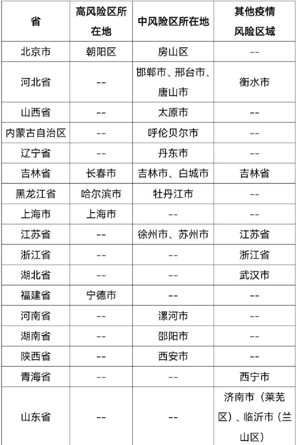 全国高风险区再次清零.全国高风险地区清零时评？