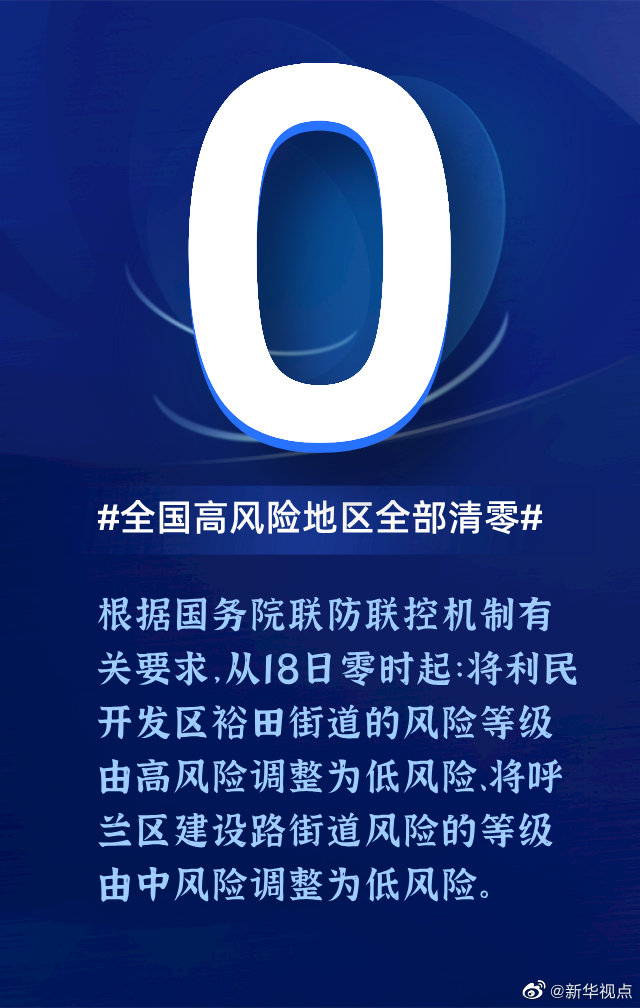 全国高风险区再次清零.全国高风险地区清零时评？