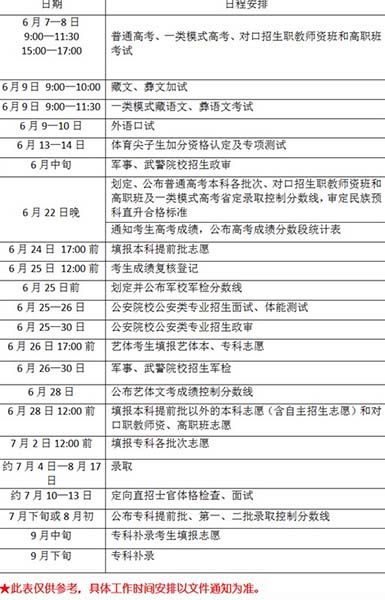 今天高考时间表(今天高考考试时间)