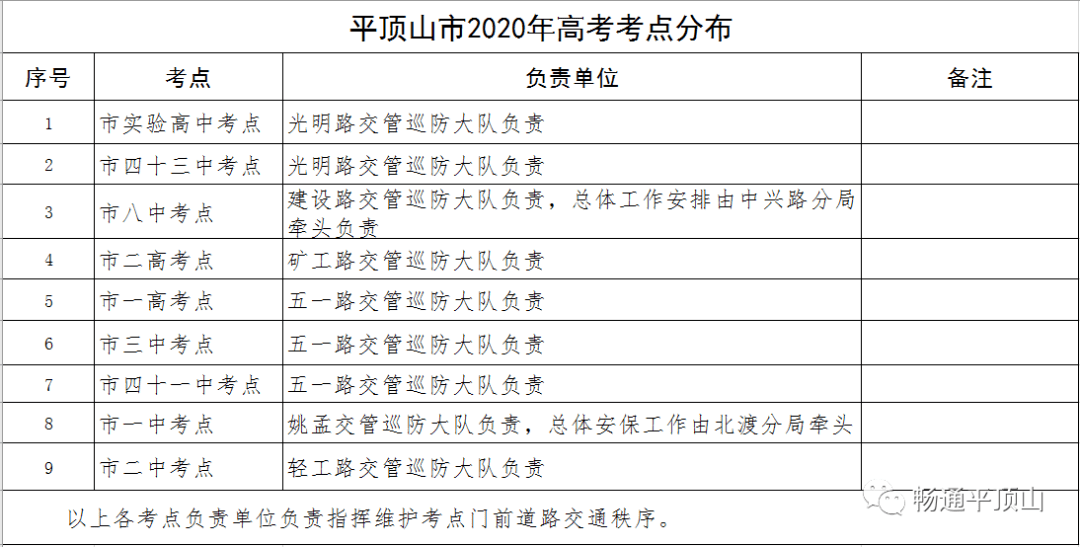 今天高考时间表(今天高考考试时间)