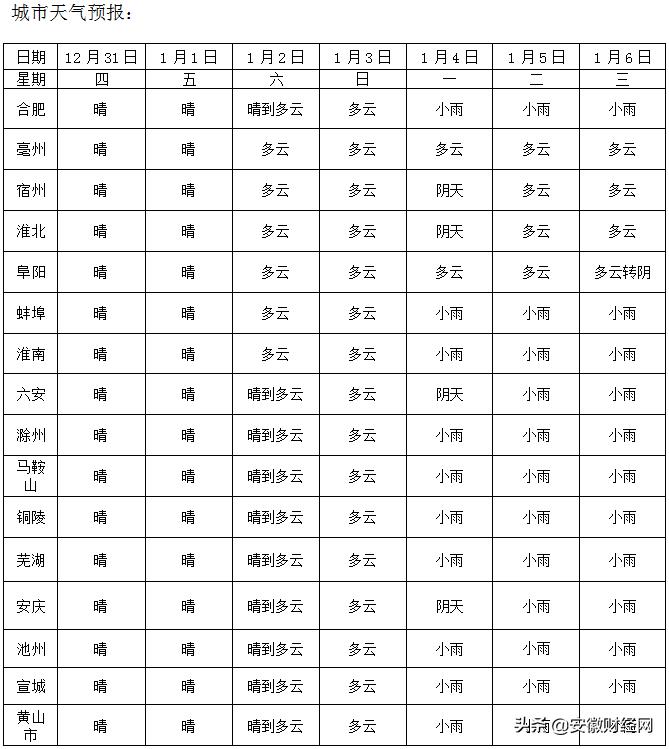 安徽疫情的最新情况(安徽疫情最新消息通告)