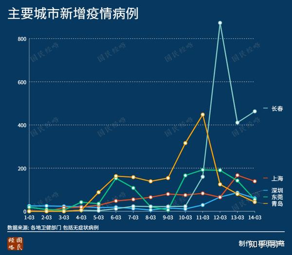 全国新增本土2016例(全国新增本土病例多少例)