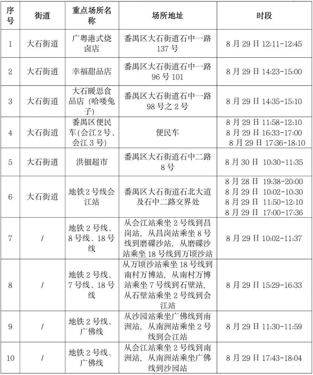 31省区市新增本土确诊11例在广东.广东新增本土确诊11例在哪里？