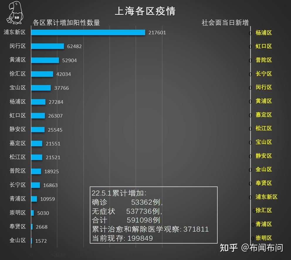 上海昨日增本土31例/上海昨天增加新增疫情