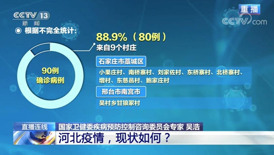 河北:疫情源头待查.河北疫情源头尚未查？