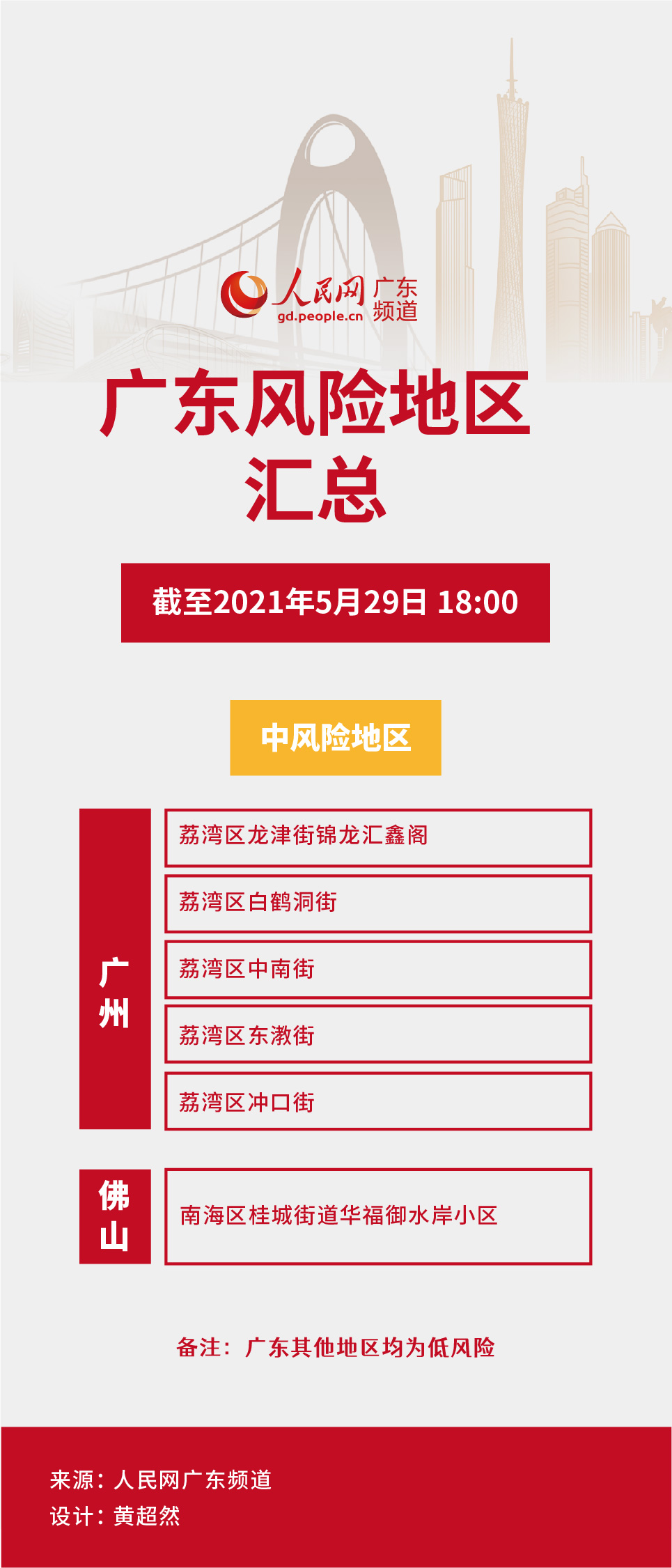 广州一地调整为中风险(广州一地调整为中风险地区)