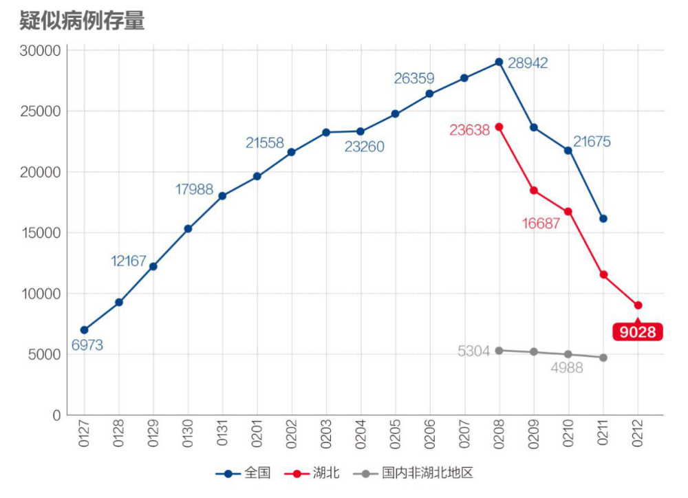 【武汉市今天疫情,武汉今日疫情数据武汉各个区】