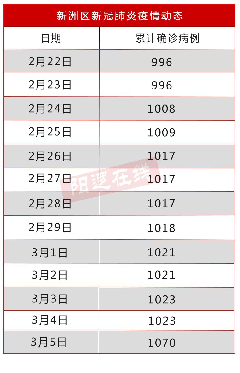 【武汉市今天疫情,武汉今日疫情数据武汉各个区】
