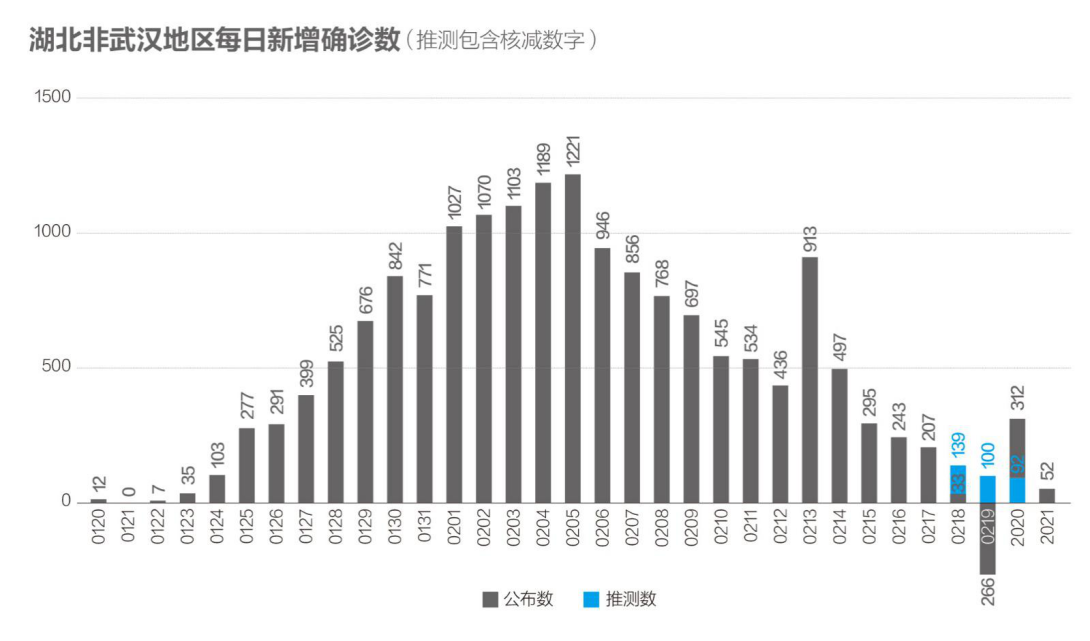 【武汉市今天疫情,武汉今日疫情数据武汉各个区】