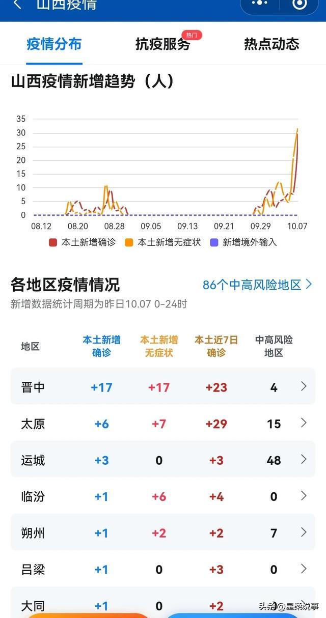9日山西疫情速报.9日山西疫情速报最新？
