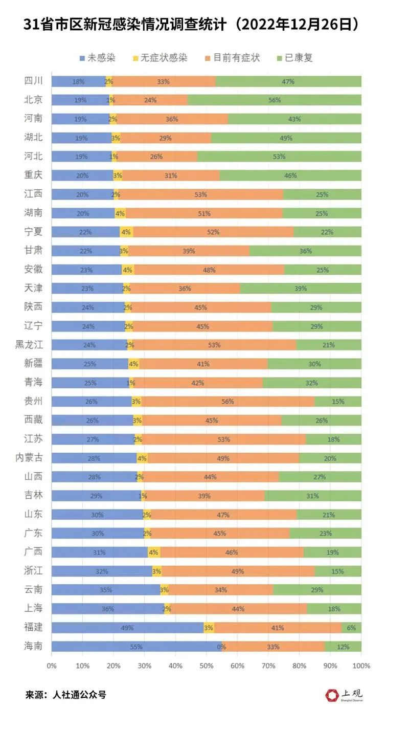 全国疫情高峰感染高峰进度表/全国疫情高危区列表
