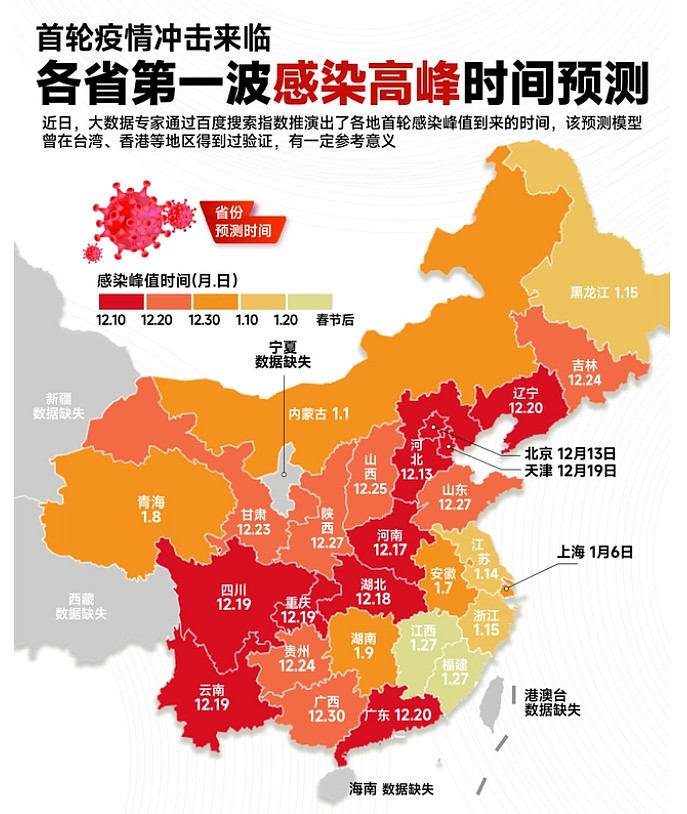 全国疫情高峰感染高峰进度表/全国疫情高危区列表