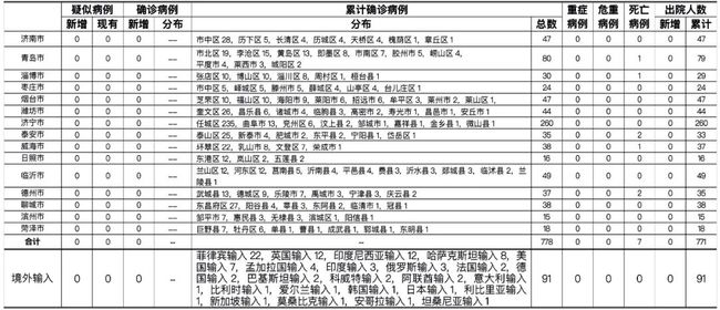 警惕:江苏一地确诊多例!/江苏确诊本土病例