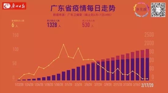 19日广东疫情速报.19日广东疫情速报今天？