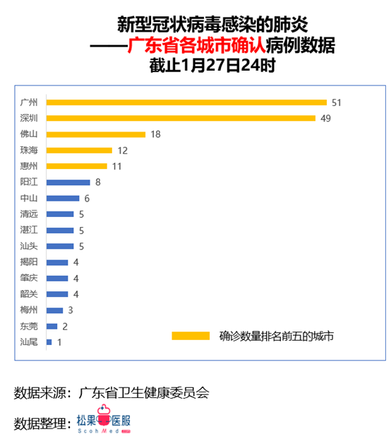 19日广东疫情速报.19日广东疫情速报今天？