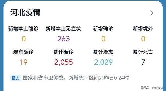 石家庄疫情最新消息今天新增.石家庄疫情最新消息今天新增人数？