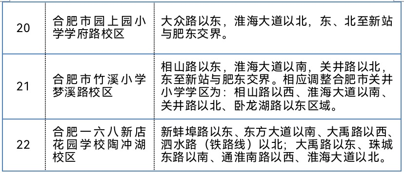 高中风险地区最新名单最新(高中风险区划分)