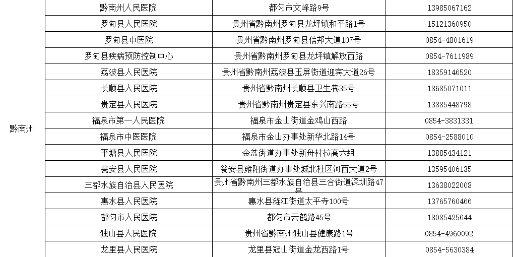 高中风险地区最新名单最新(高中风险区划分)