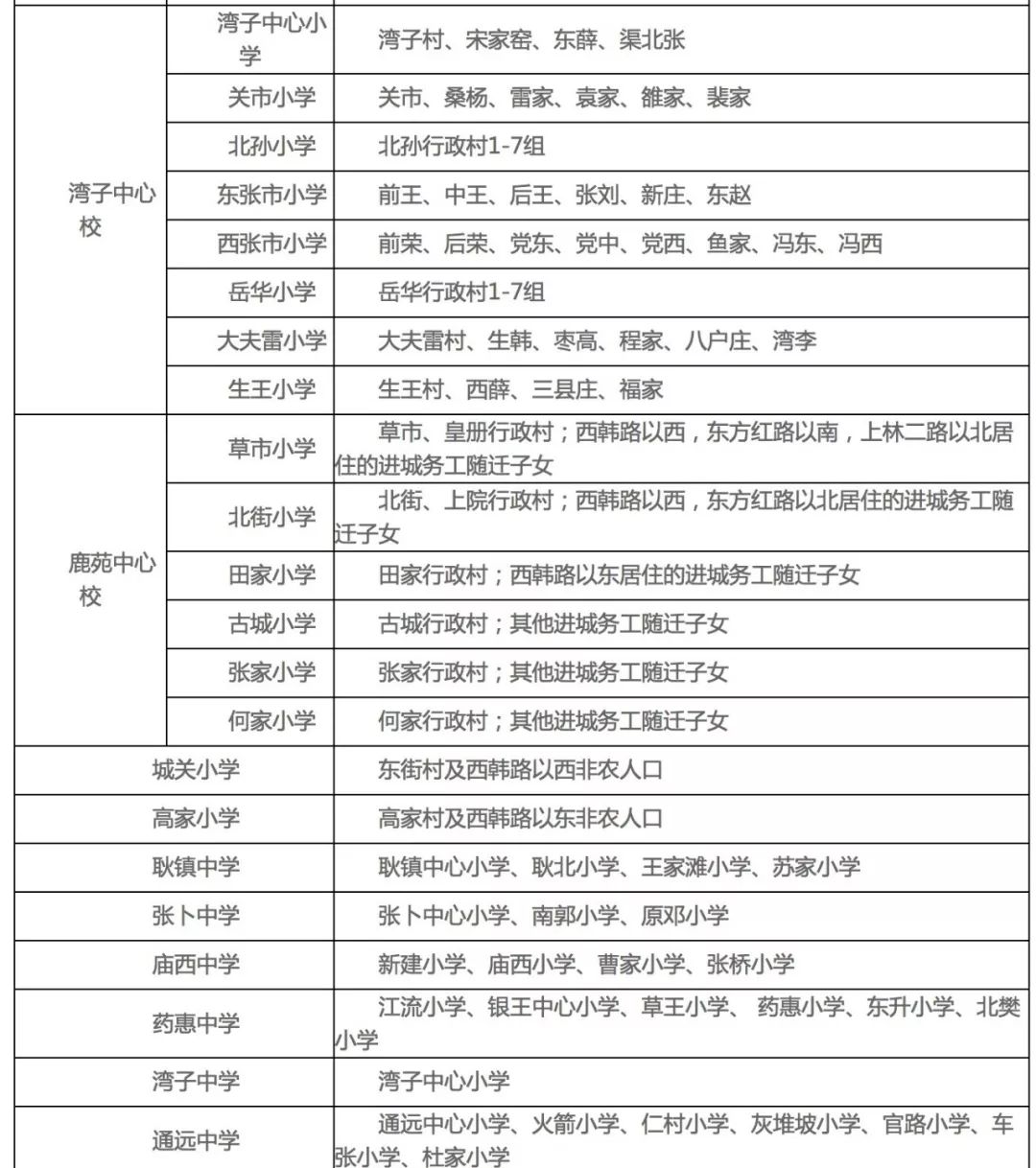 高中风险地区最新名单最新(高中风险区划分)