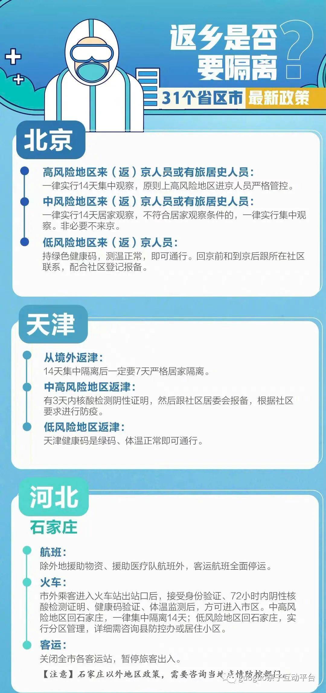 返乡政策/31省市最新返乡政策