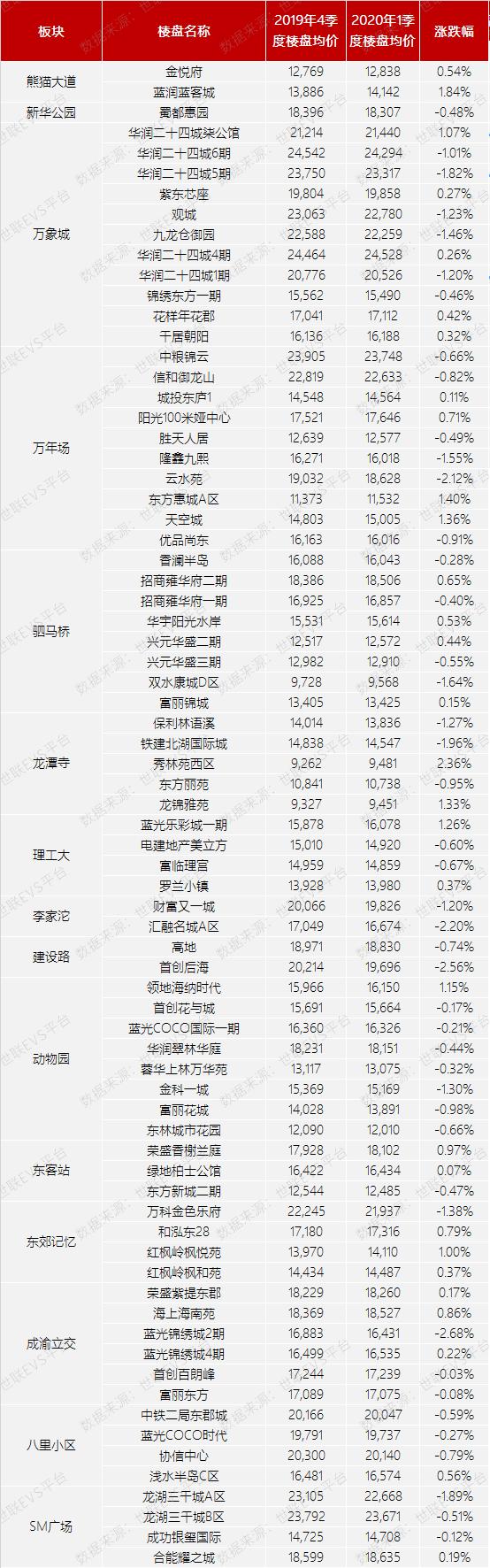 成都疫情的最新数据.成都疫情情况最新？