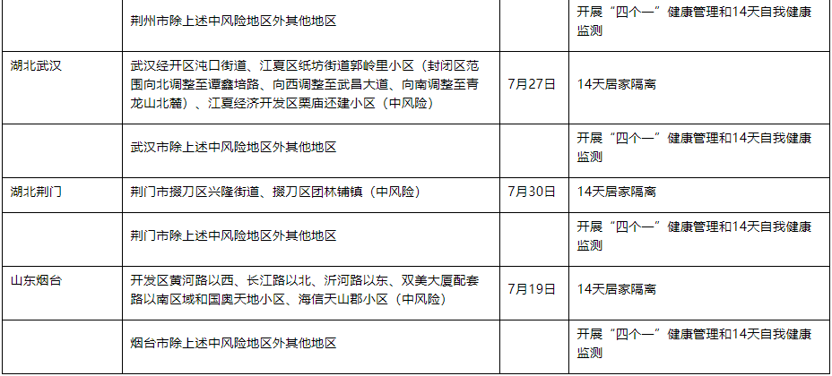 【北京病例轨迹涉两大批发市场,北京著名批发市场因疫情而出名】