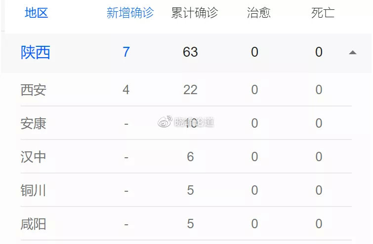 【疫情西安,疫情西安死亡多少人】