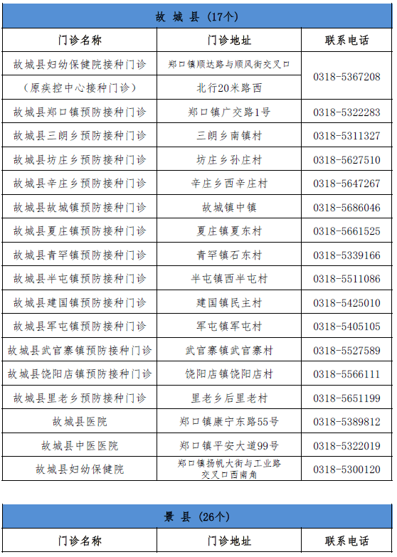 河北肺炎.河北肺炎疫苗多少钱一针？