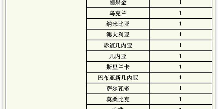 【上海新增境外输入11例,上海 新增 境外输入】