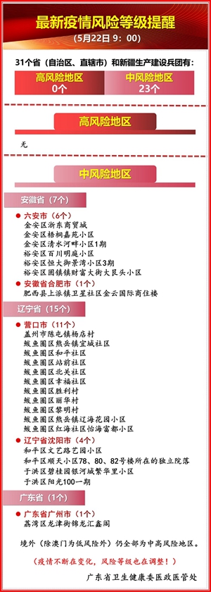 【广州4地调为中风险,广州新增四个中风险】