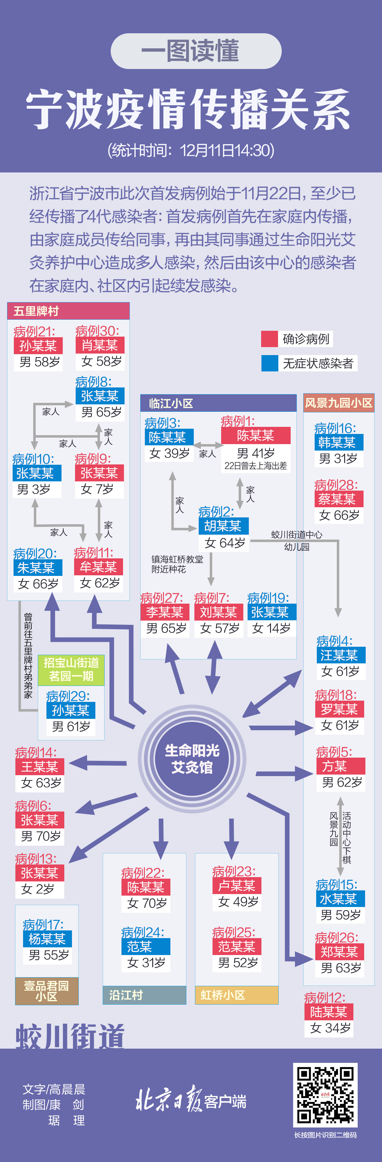 浙江宁波疫情最新情况的简单介绍