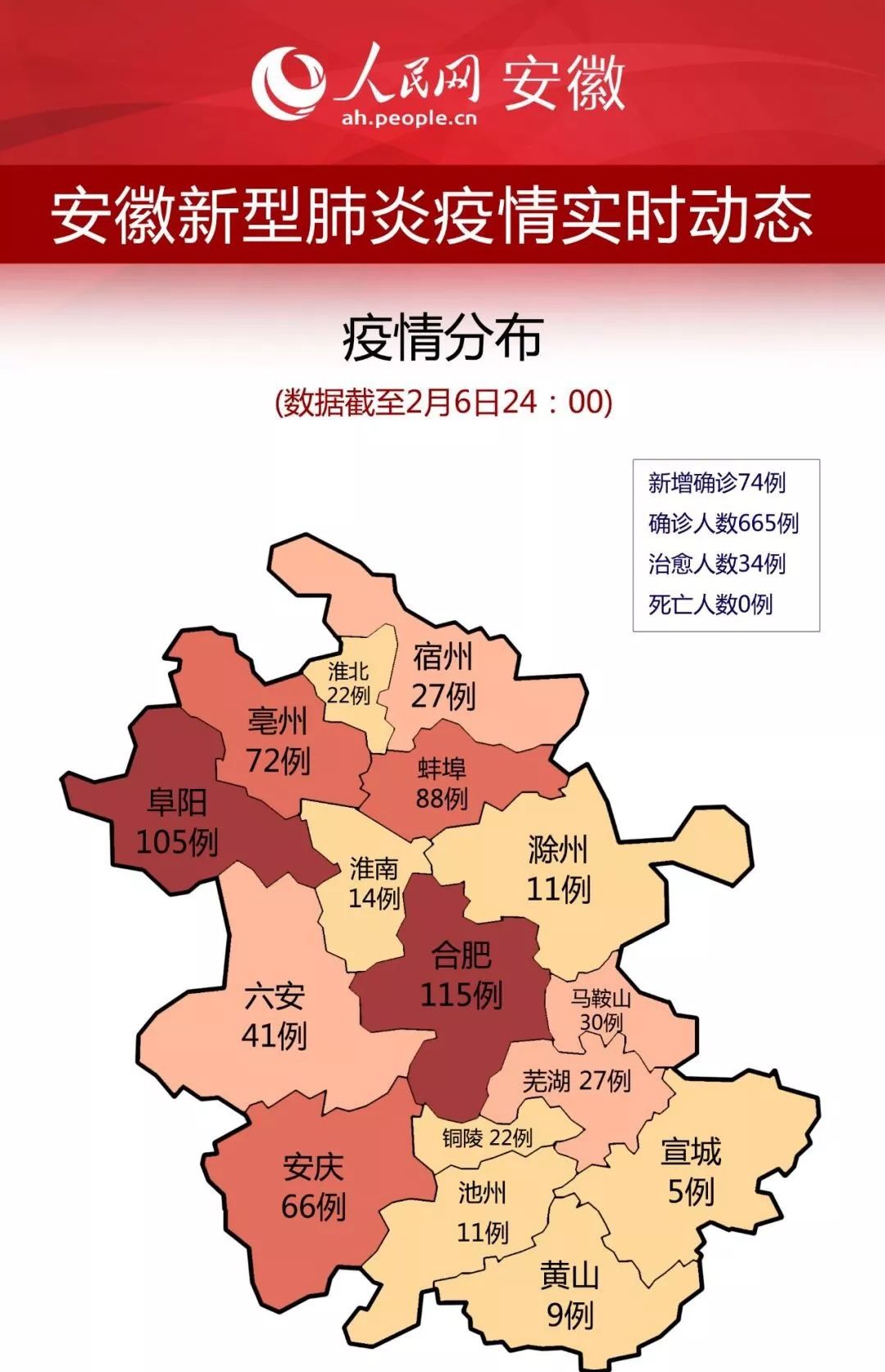 安徽新增本土确诊6例.安徽新增确诊病例60例？