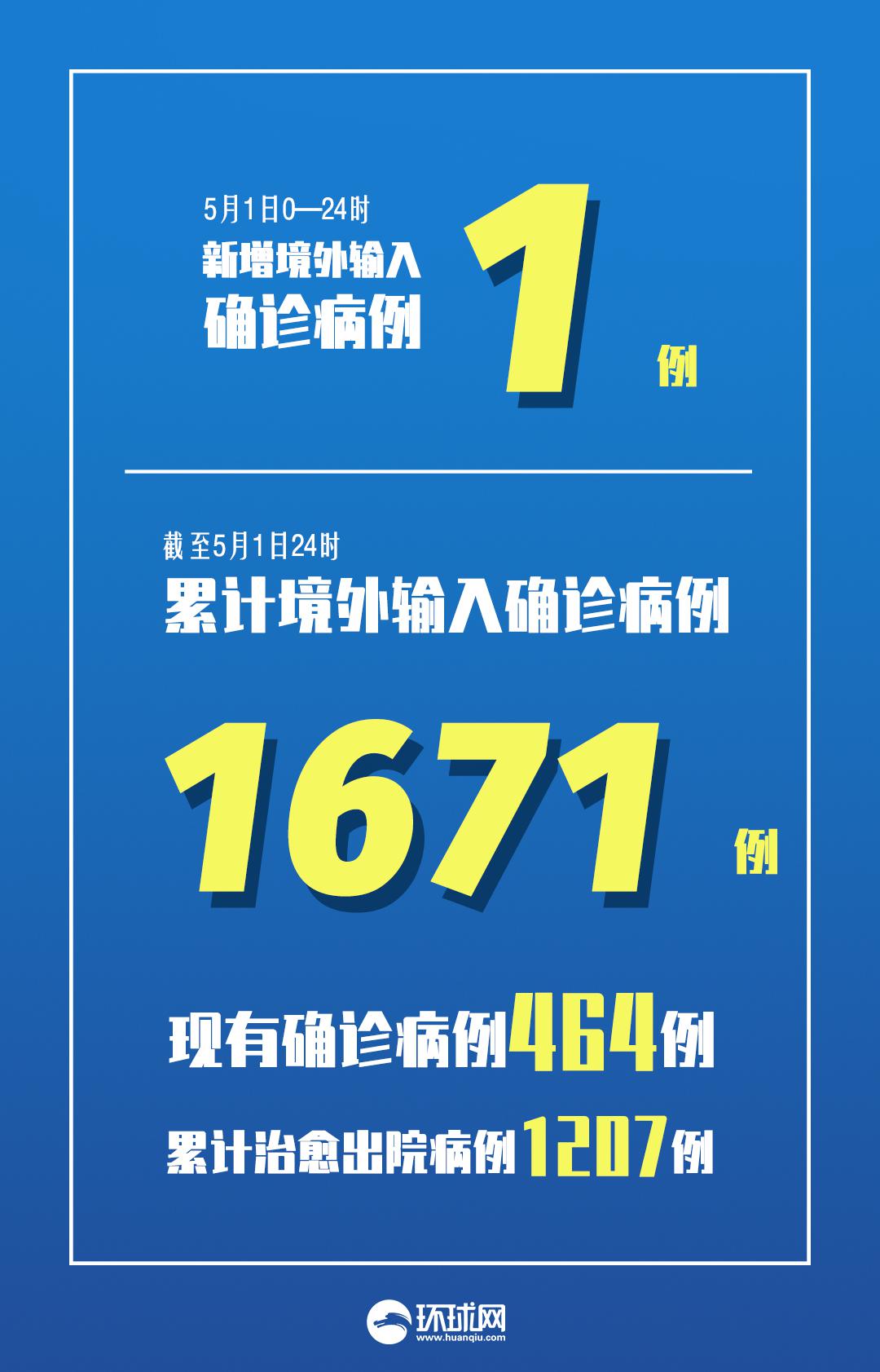 31省区市新增1例确诊/31省区市新增130例确诊