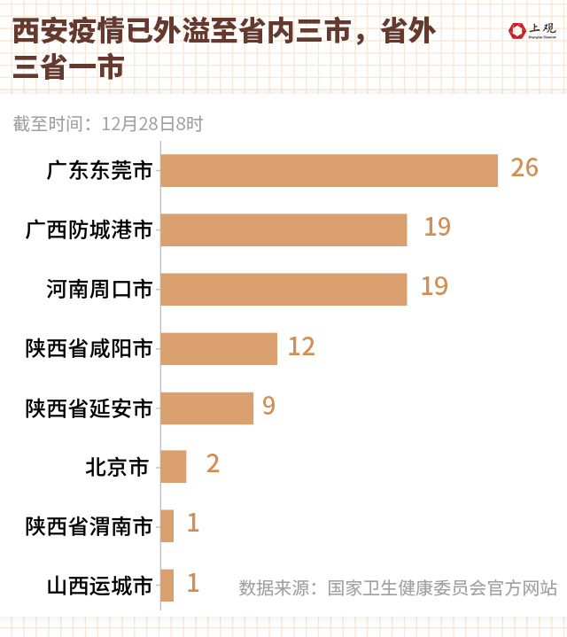 陕西本轮疫情已至少出现3代传播(陕西感染者)