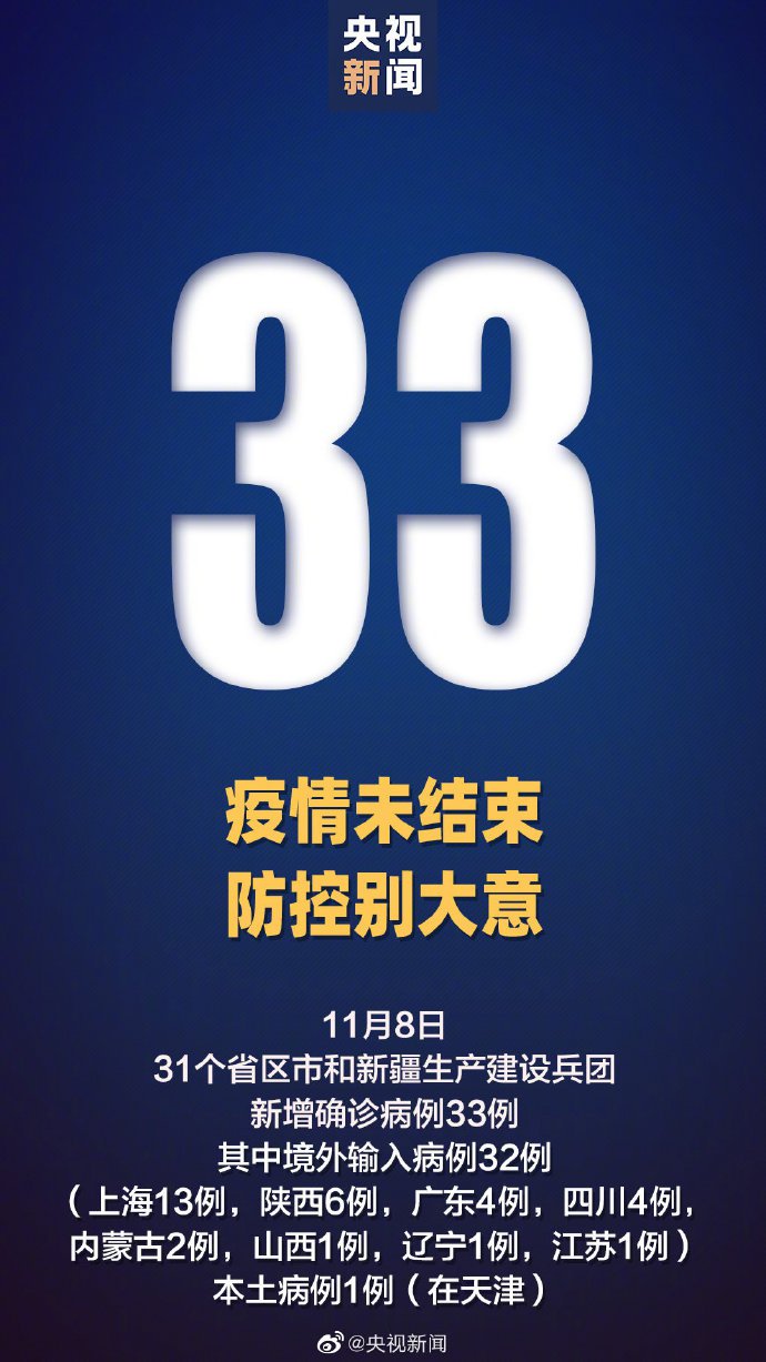 【31省新增本土确诊13例,31省新增确诊33例 含本土1】
