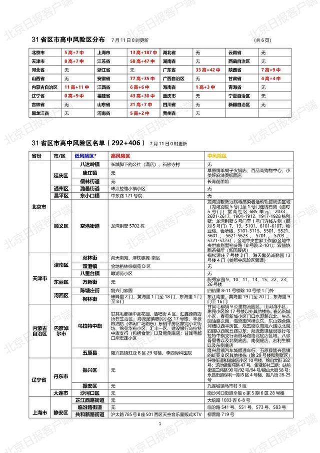 广东新增10例本土确诊病例.广东新增本土确诊15例症状5例？