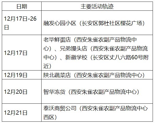 西安今日确诊病例.西安今日确诊病例最新消息？