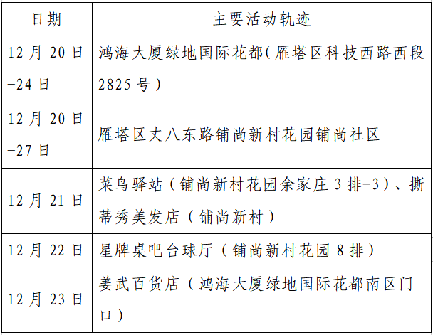 西安今日确诊病例.西安今日确诊病例最新消息？