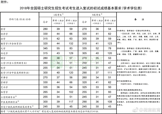 距2023高考还有2天.今天距离2023年高考还有多少天？
